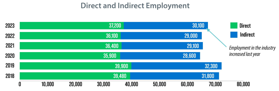 Direct_and_Indirect_Employment.jpg