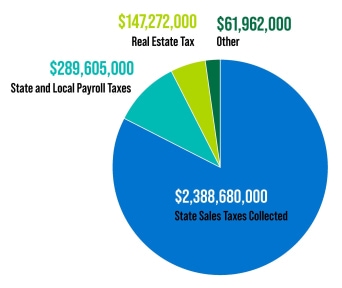 Taxes_Pie_Chart.jpg