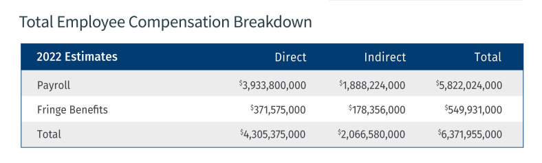 total-payroll.jpg