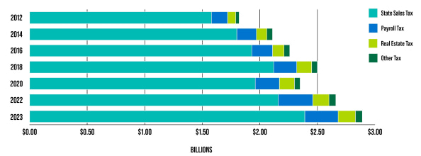 Taxes_Bar_Graph.jpg